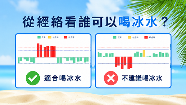 從經絡體質角度觀察，有些人天生就沒本錢喝冰水！