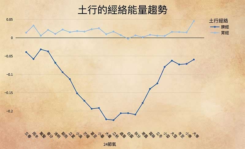 土行的能量趨勢現象