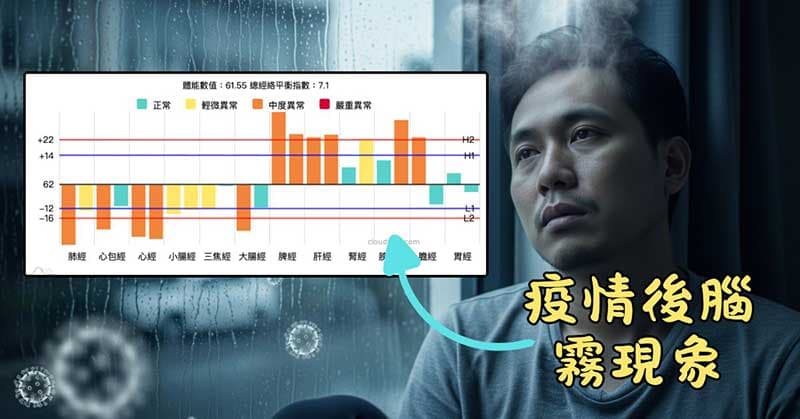疫情之後大量出現上虛下實經絡現象，伴隨著腦霧