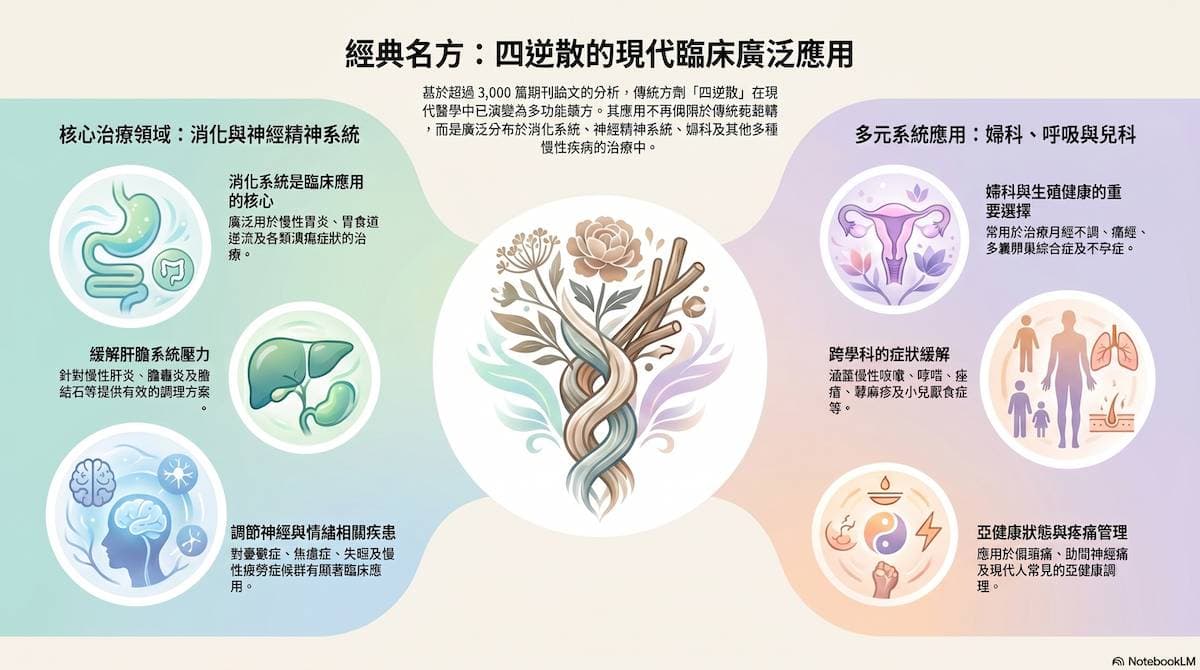 四逆散的臨床運用