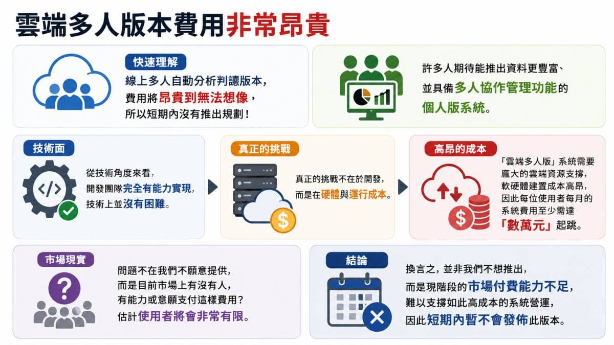 雲端多人版的進入障礙在於硬體成本