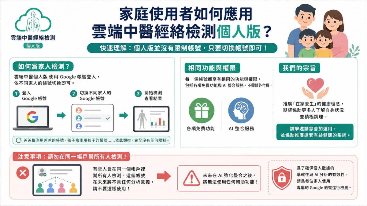 家庭使用者如何運用經絡檢測個人版？