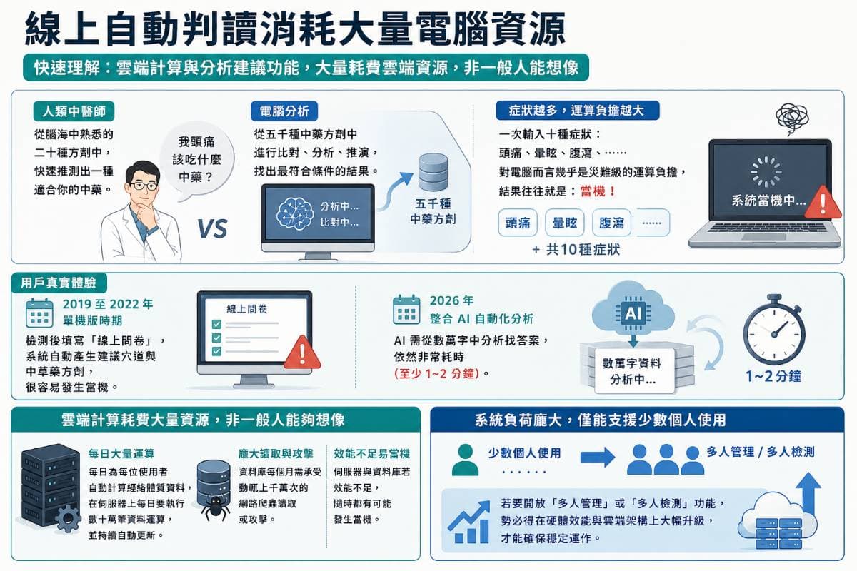 雲端計算耗費大量資源，非一般人能夠想像