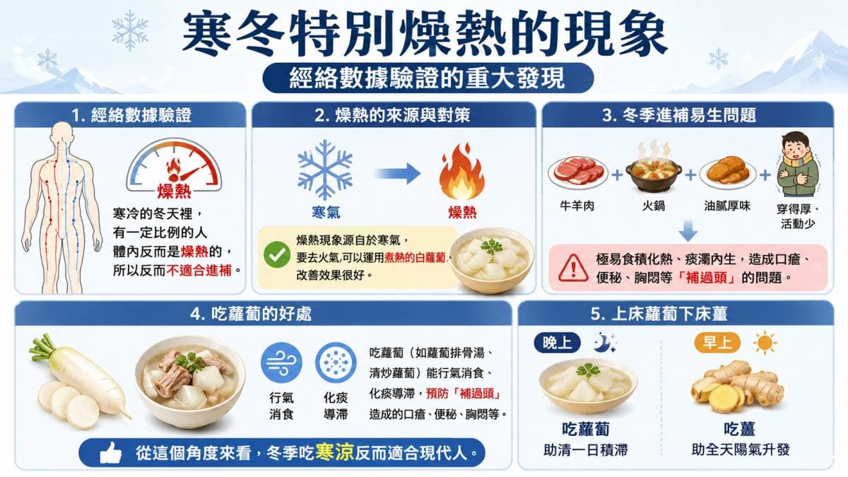 有一定比例的人，在冬季特別燥熱