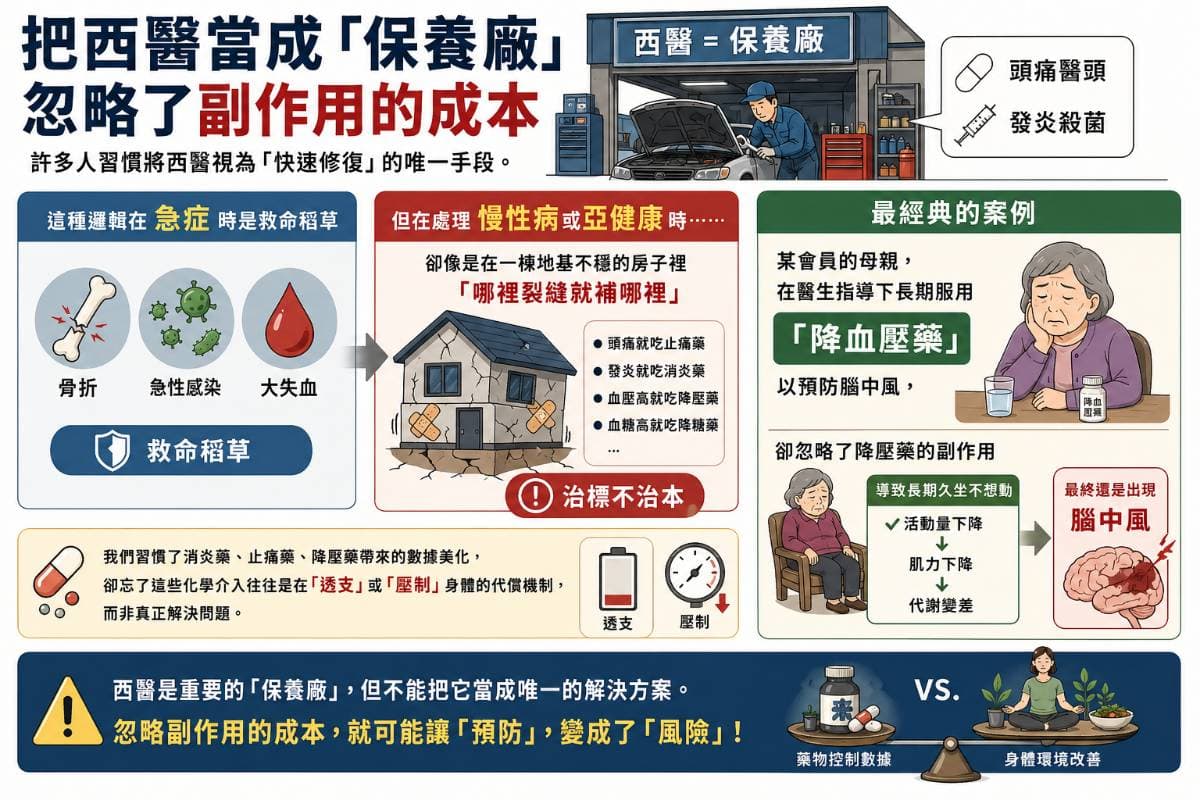 別忽視西藥的各種副作用