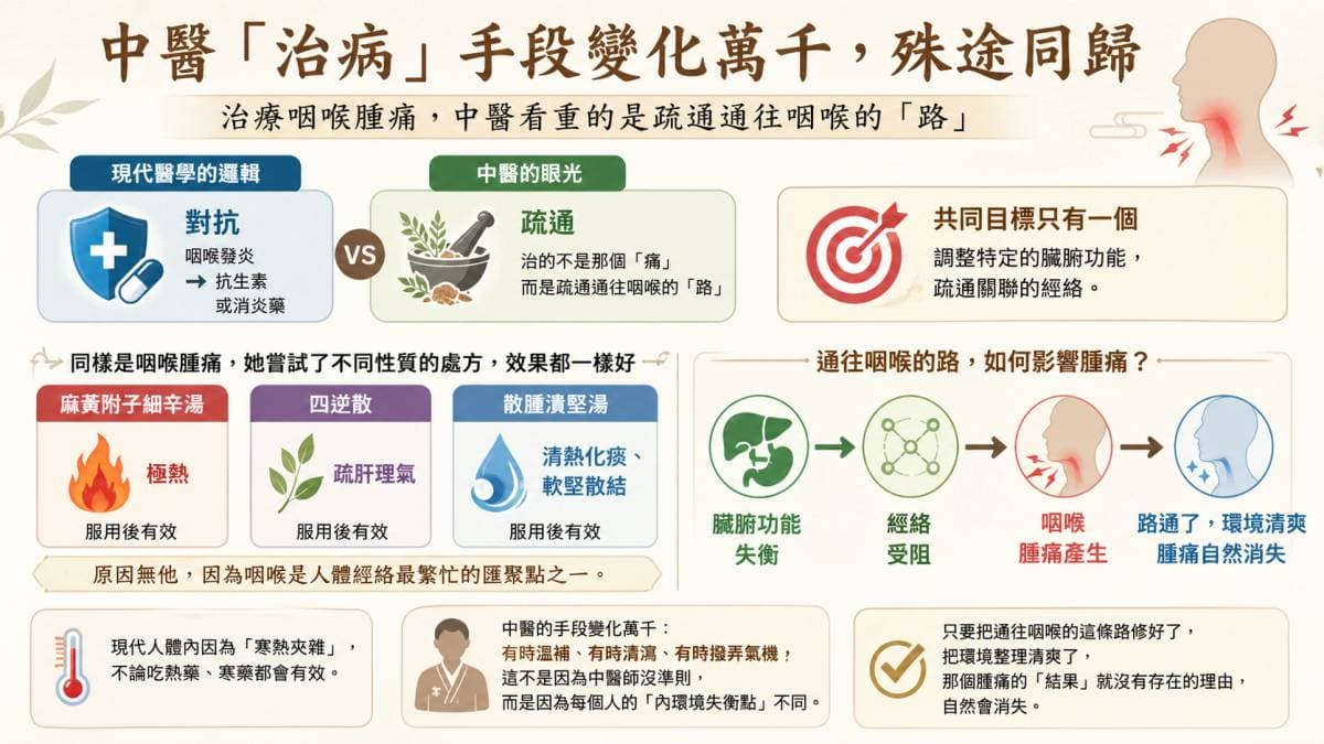 中醫「治病」手段變化萬千，殊途同歸