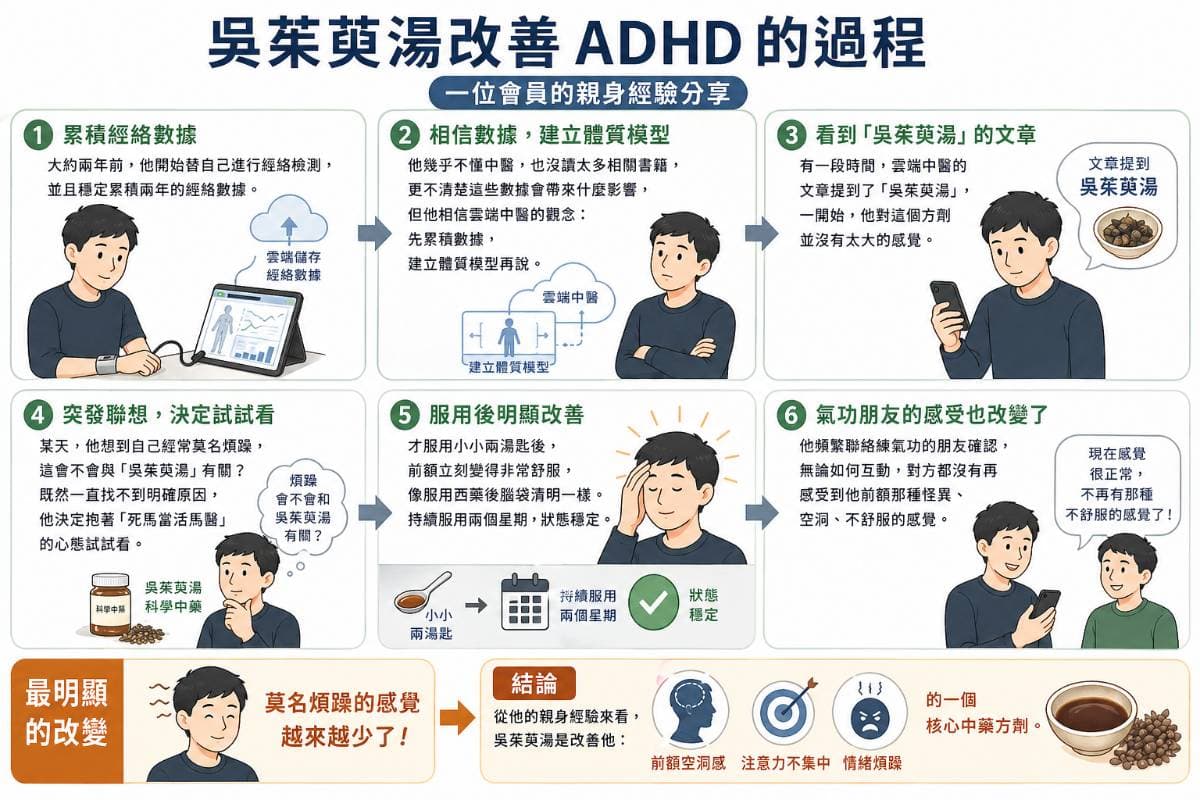 運用吳茱萸湯改善ADHD的過程