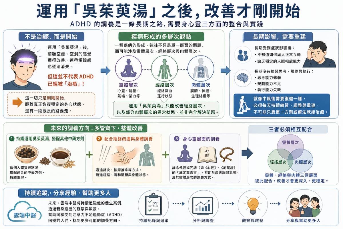 運用吳茱萸湯具備改善ADHD的基礎