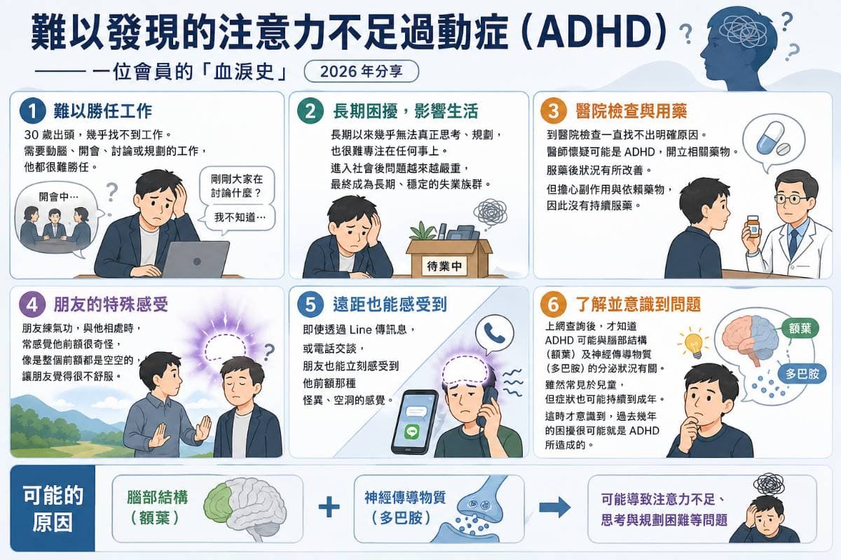 發現ADHD的過程血淚史