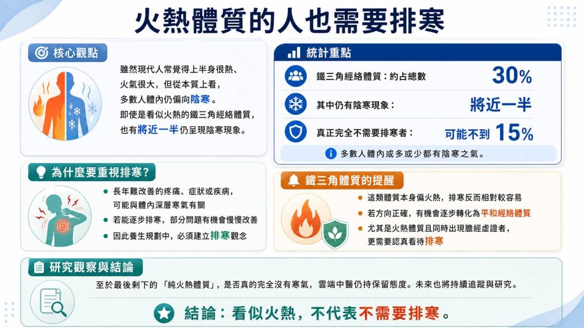 即使是火熱體質也需要排寒
