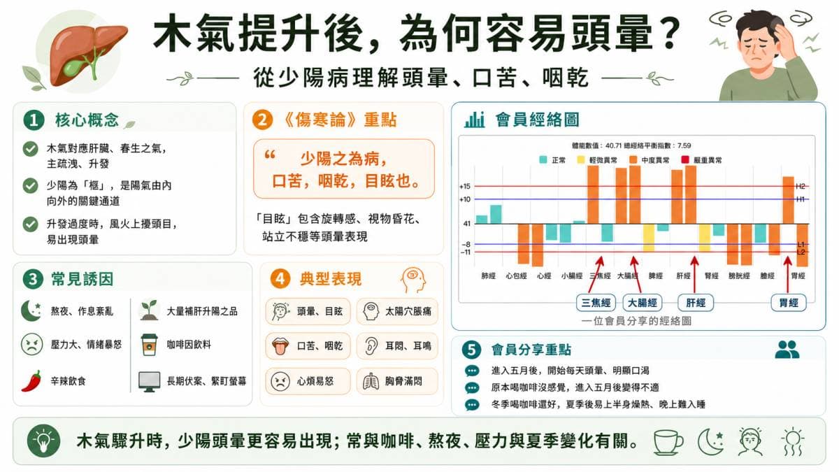 春夏木氣提升現象