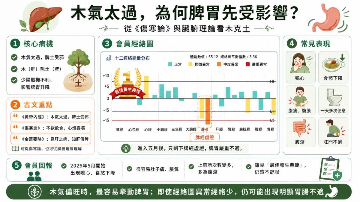 寒性體質的人在春夏季節出現脾胃不適