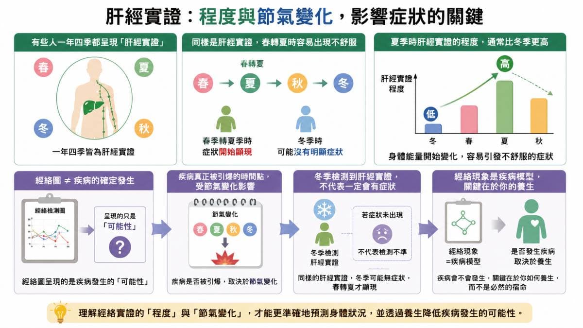 肝經實證對身體帶來的實際感受
