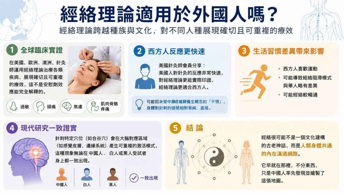 古代經絡理論依然適用於外國人