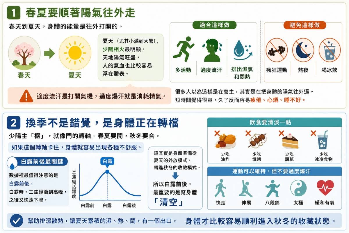 春夏要順著陽氣往外走