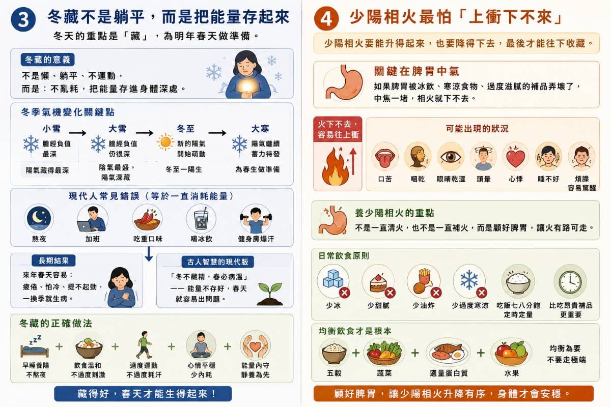 少陽相火的養生特點