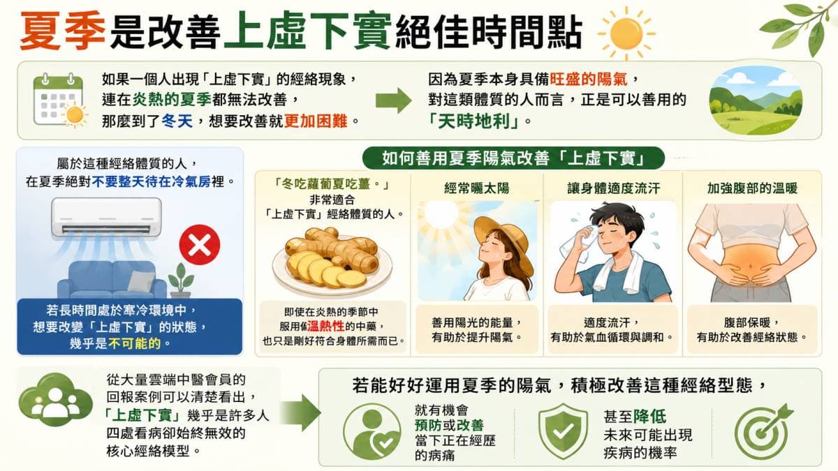 夏季是改善上虛下實絕佳時間點