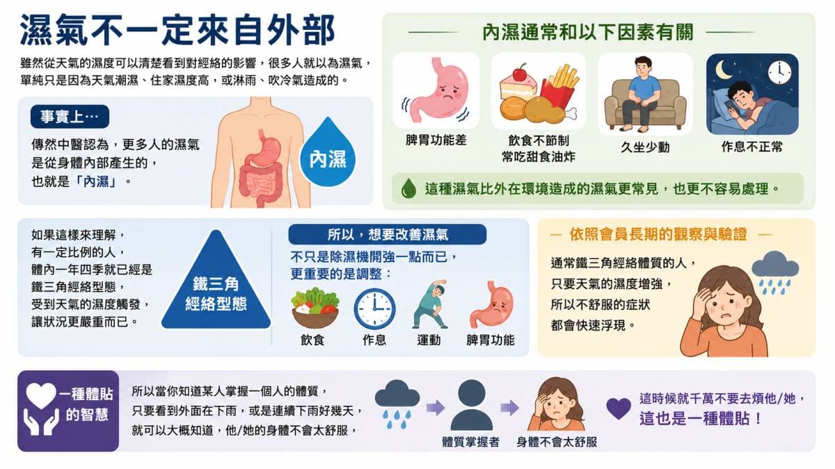 身體濕氣不一定來自外部