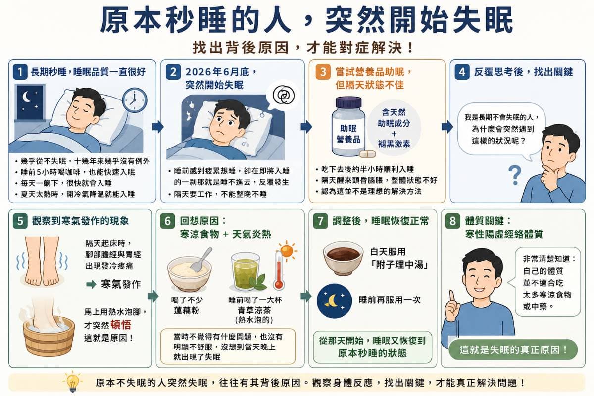 原本秒睡的人，突然開始失眠的案例