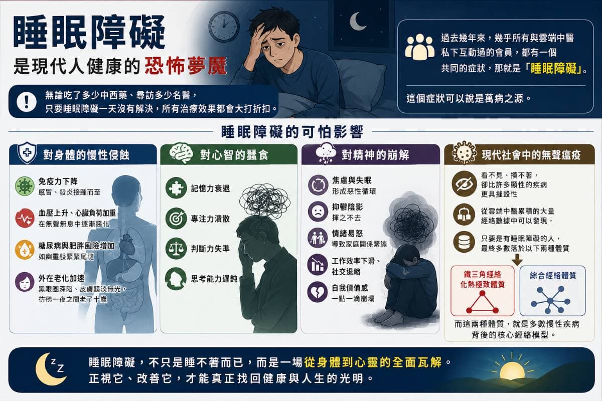 睡眠障礙正在困擾著許多現代人