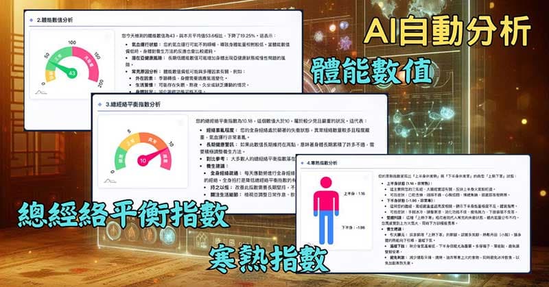 2025年版本，AI最自動分析各種基本數值