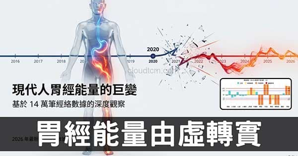 從大量經絡數據，觀察近年來現代人胃經能量的變化!
