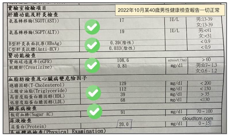驗血驗尿健康檢查報告一切正常