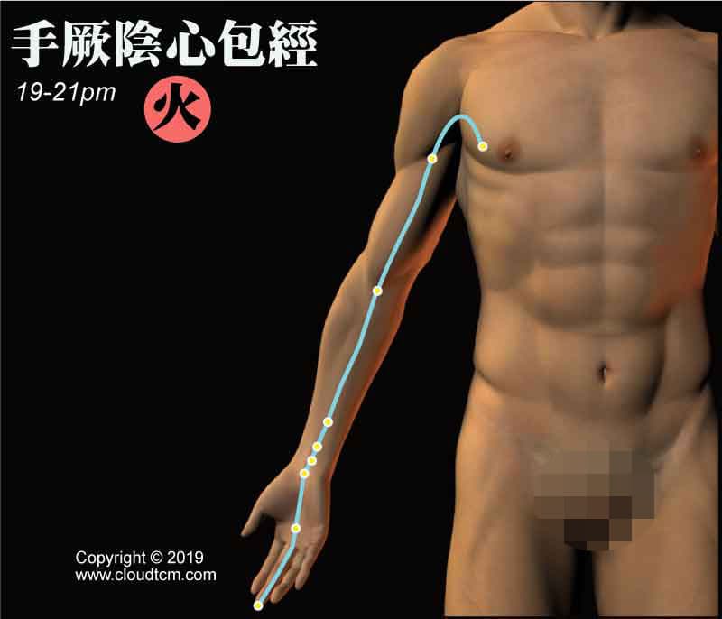 心包經的運行時間是晚上19-21點