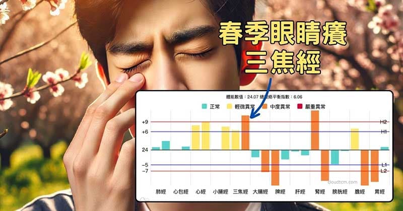 眼睛癢的經絡型態，三焦經明顯實證