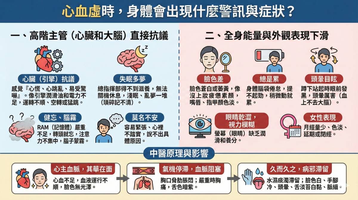 心血不足的人容易出現的症狀