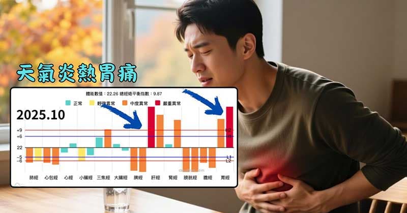 胃痛出現肝經、胃經實證案例