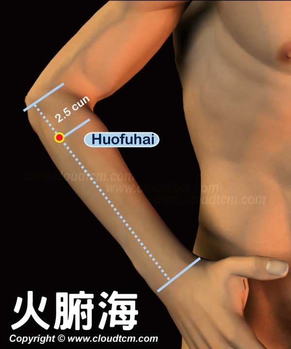 火腑海穴