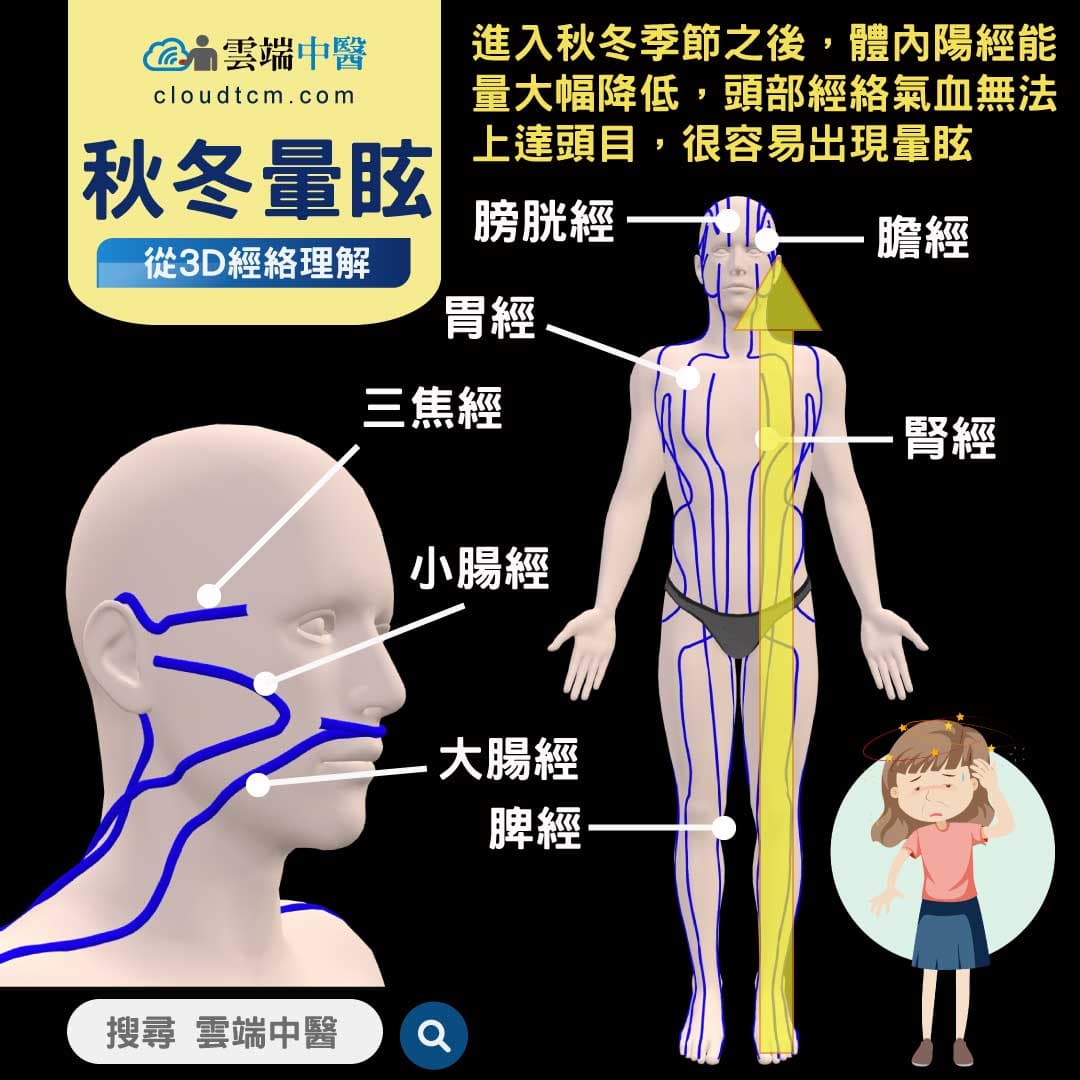 秋冬季節常見暈眩的原因