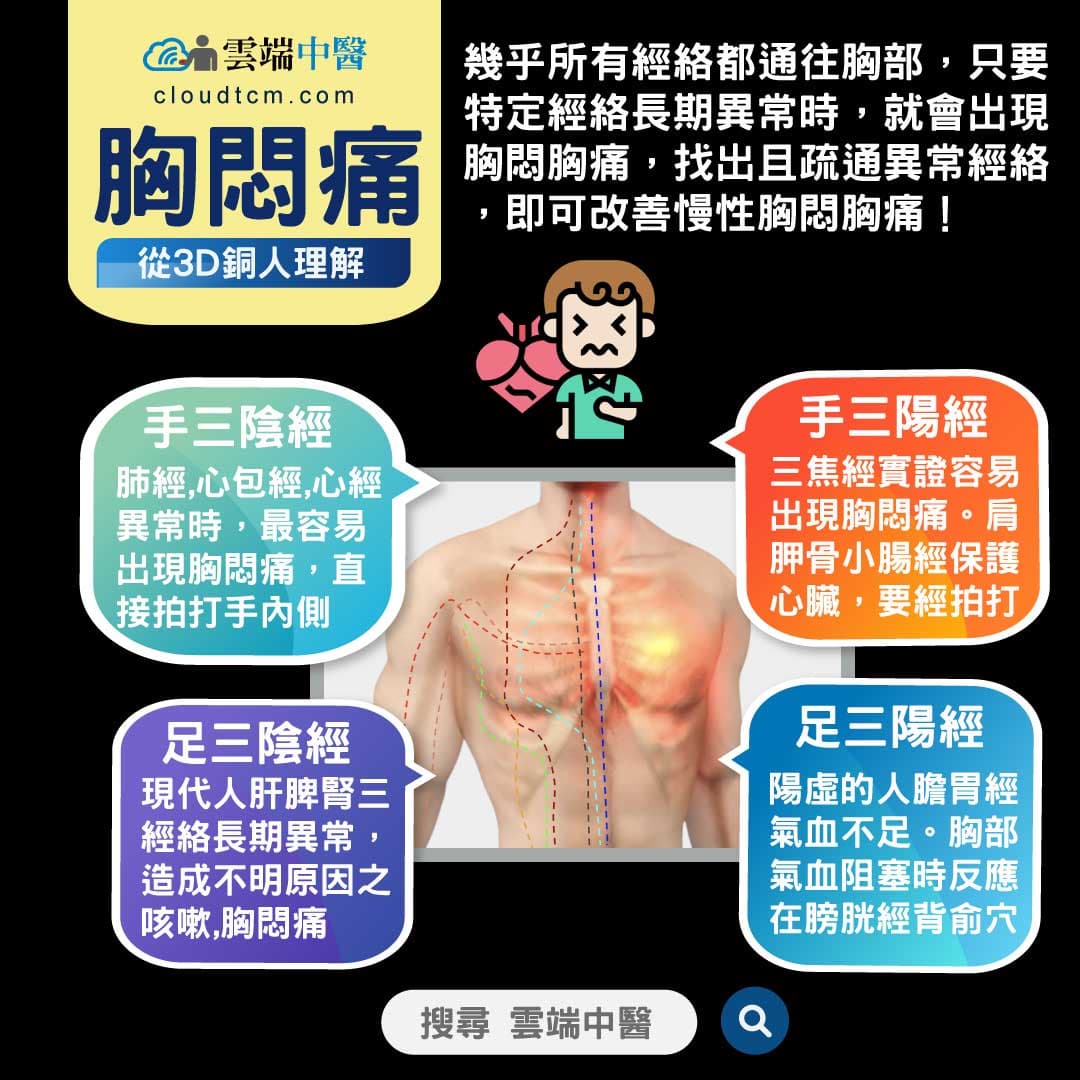 胸悶胸痛很難受，從中醫證候,經絡與中藥理解！