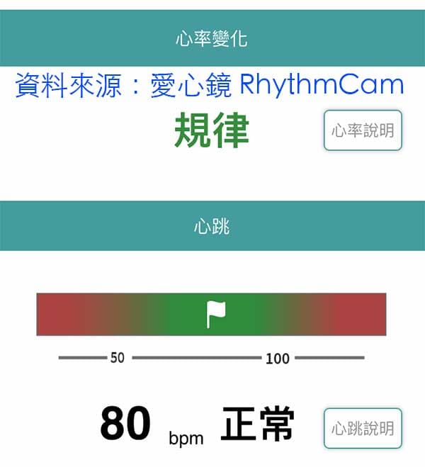 手機APP檢查心律不整