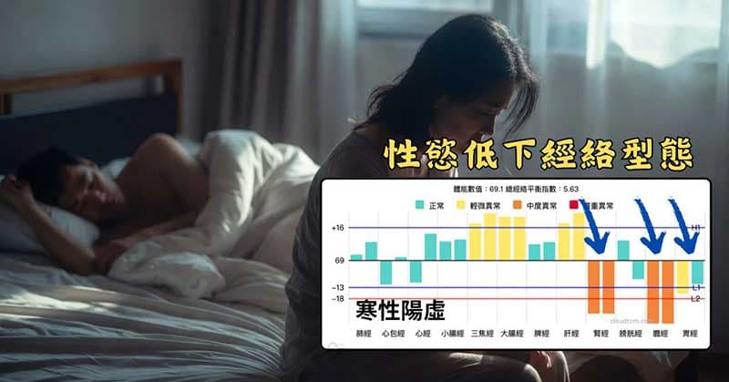 有機會出現性慾低下的經絡型態