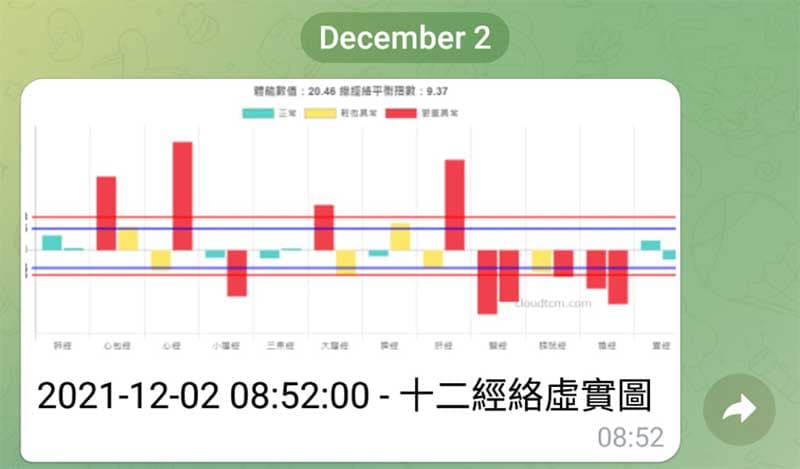 寒冬時恐慌症發作時的經絡型態