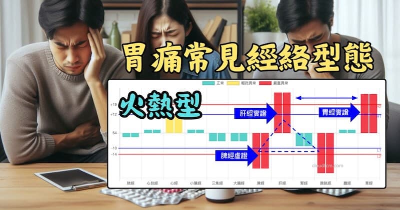 火熱型胃脘痛常見的經絡型態