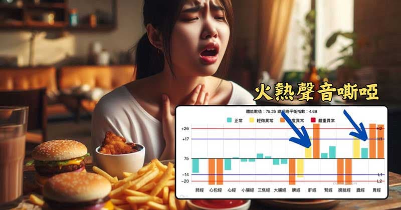 體內肝經與胃經實證時，有機會出現聲音嘶啞