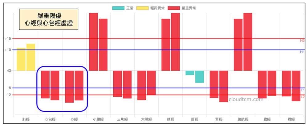 體內極寒的人也會感到焦慮