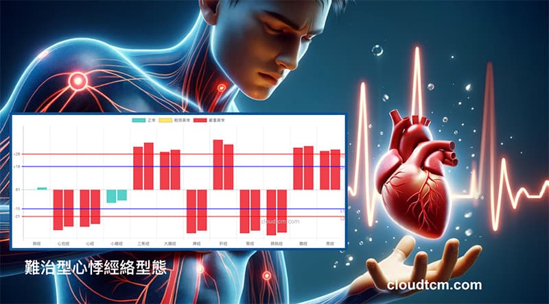 難治型心悸的經絡型態