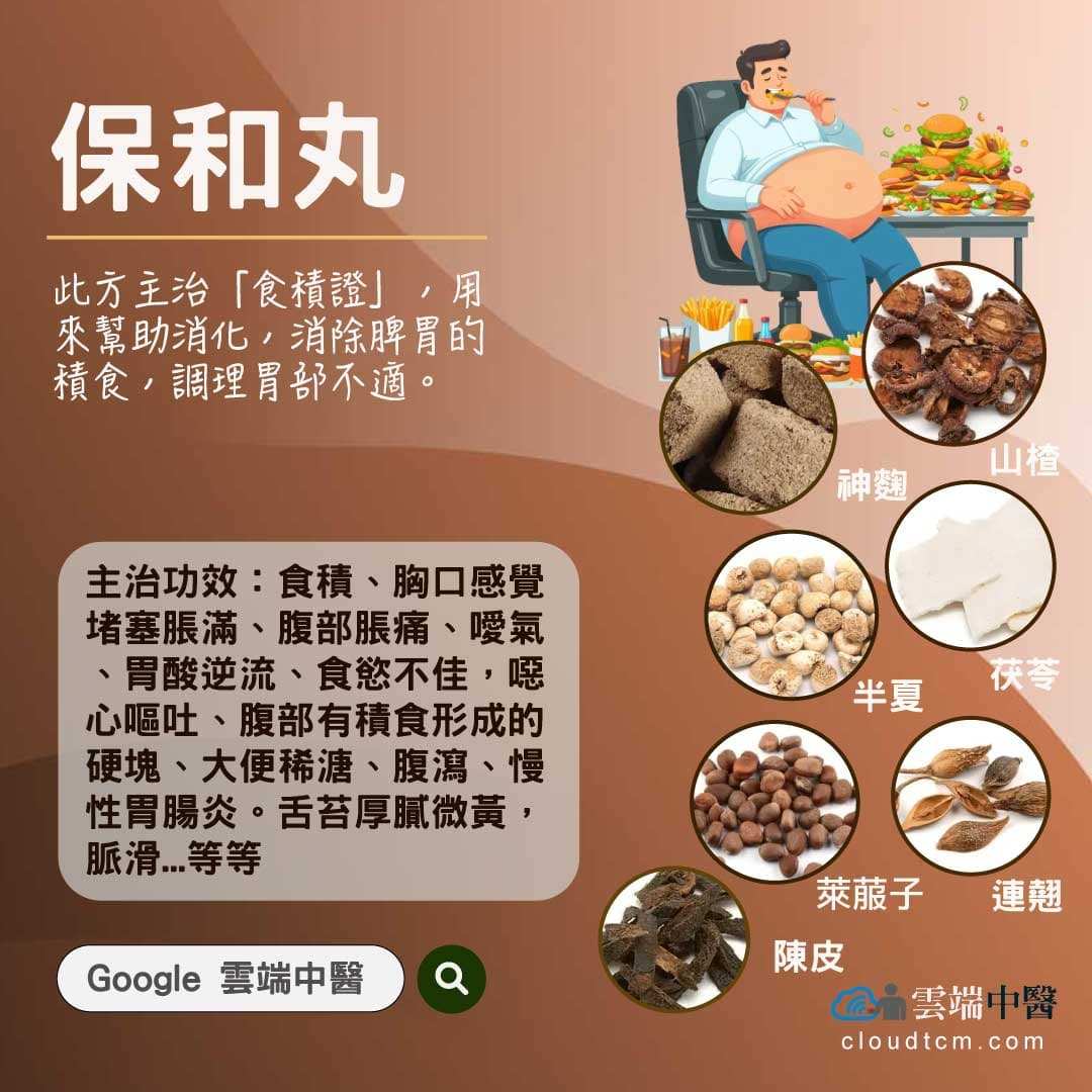 保和丸