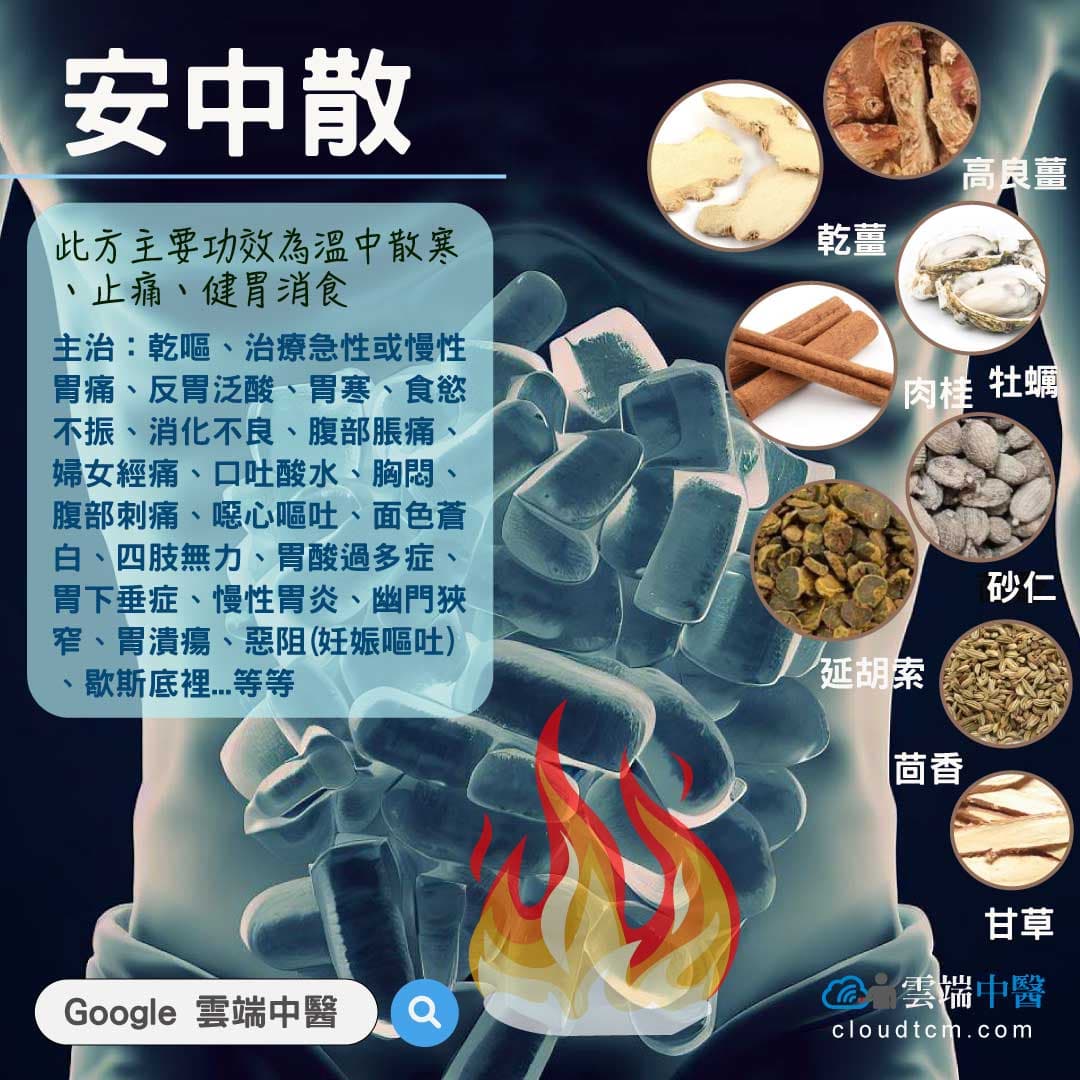安中散