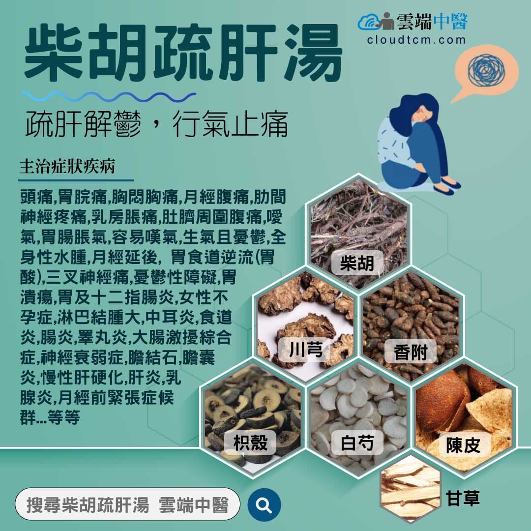 柴胡疏肝湯