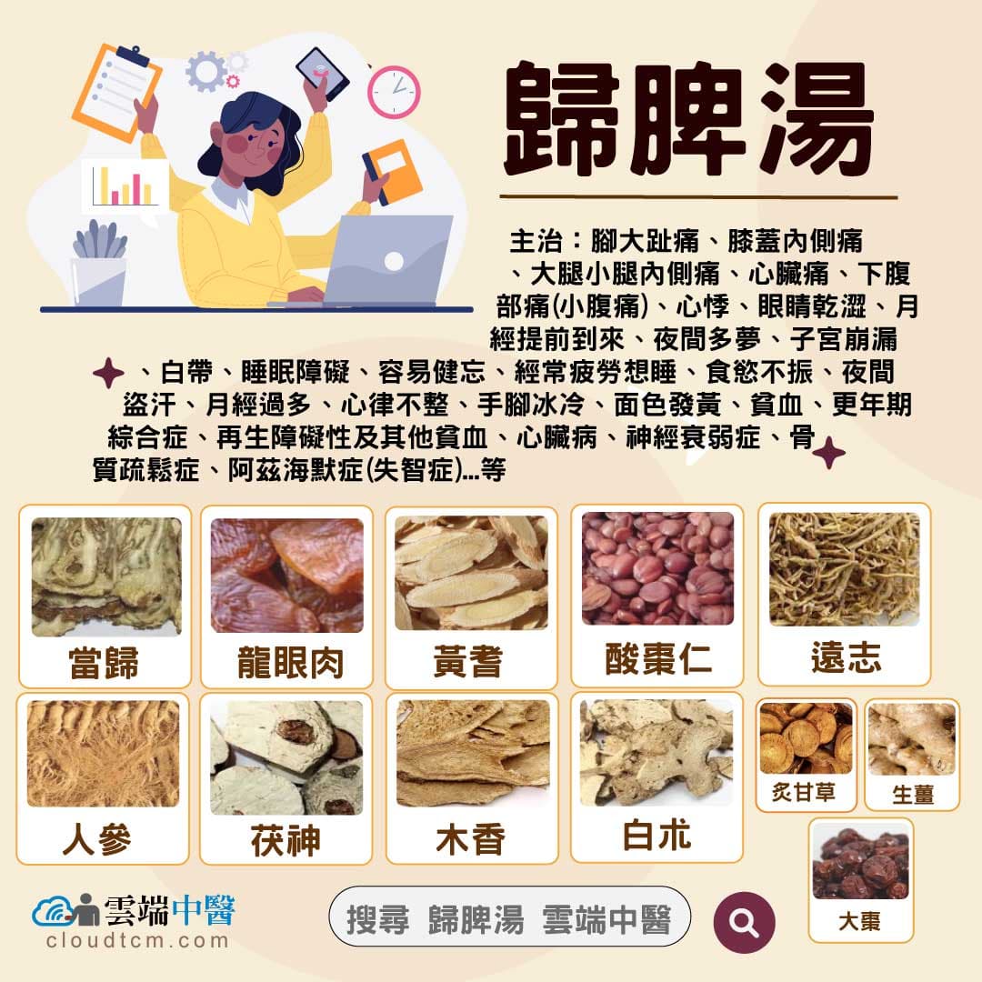 歸脾湯
