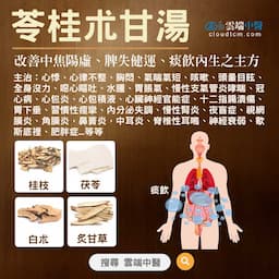 苓桂朮甘湯