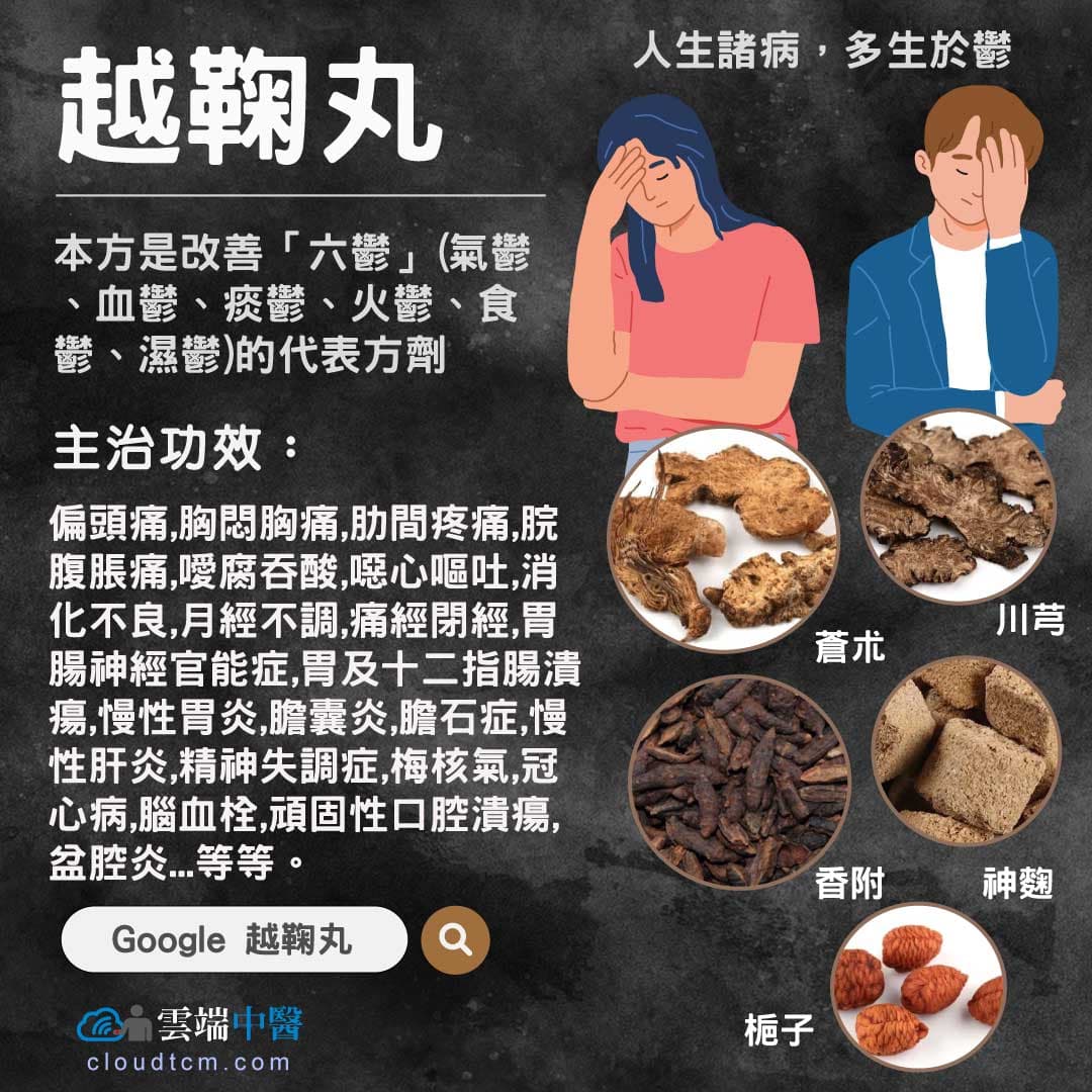 越鞠丸