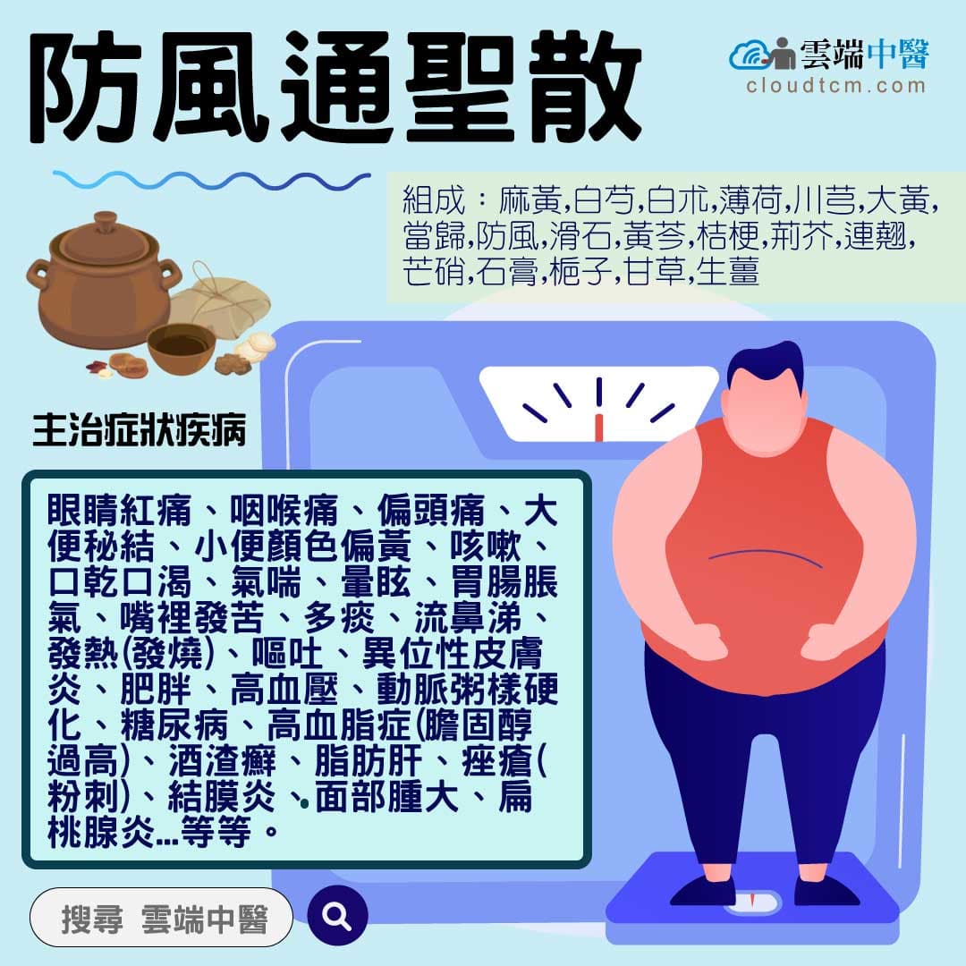 防風通聖散