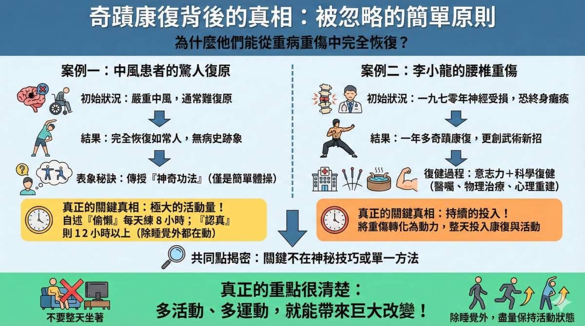 多動就可以治病，更可以預防疾病