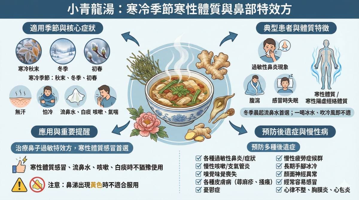 小青龍湯可以改善鼻炎及氣喘相關症狀